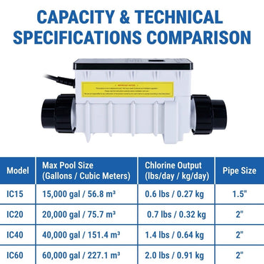 IC15 Salt Chlorine Generator Cell EC-520888 520888 for use with 15000 Gallon Saltwater Pool Chlorination Systems