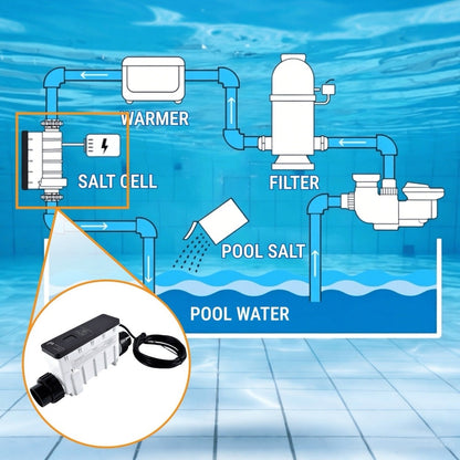 IC15 Salt Chlorine Generator Cell EC-520888 520888 for use with 15000 Gallon Saltwater Pool Chlorination Systems